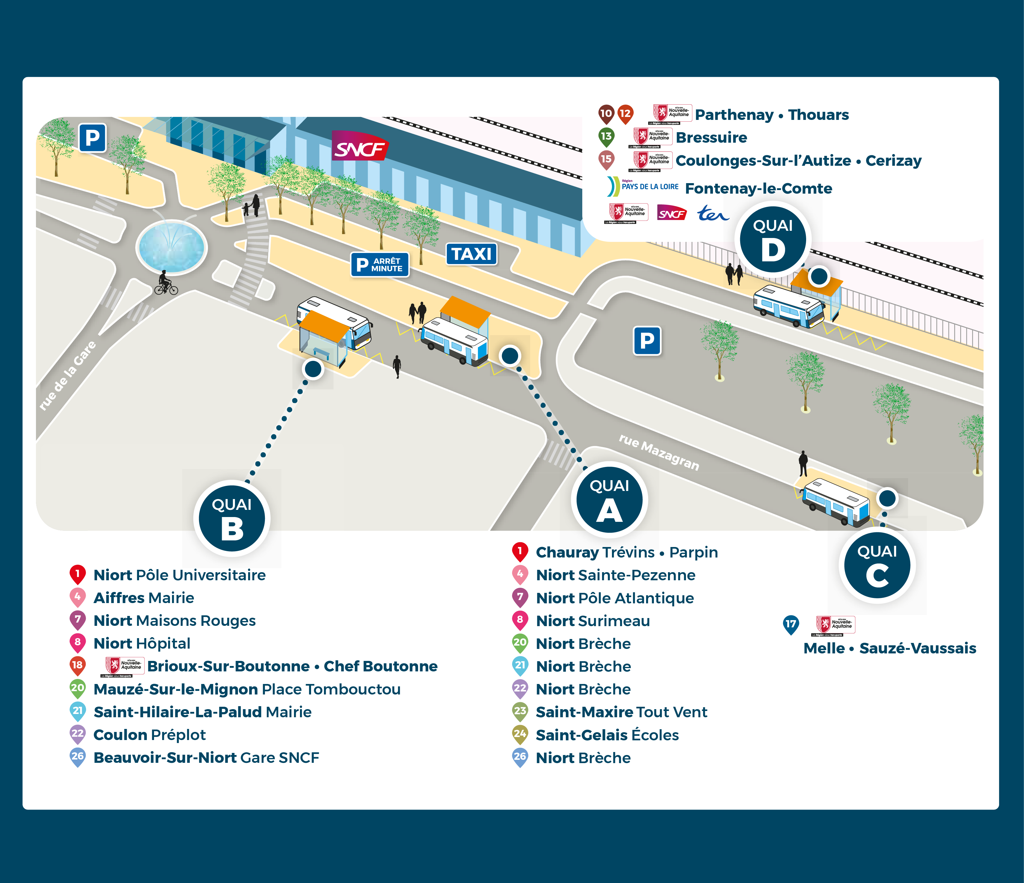 Le pôle d’échanges de la Gare SNCF de Niort